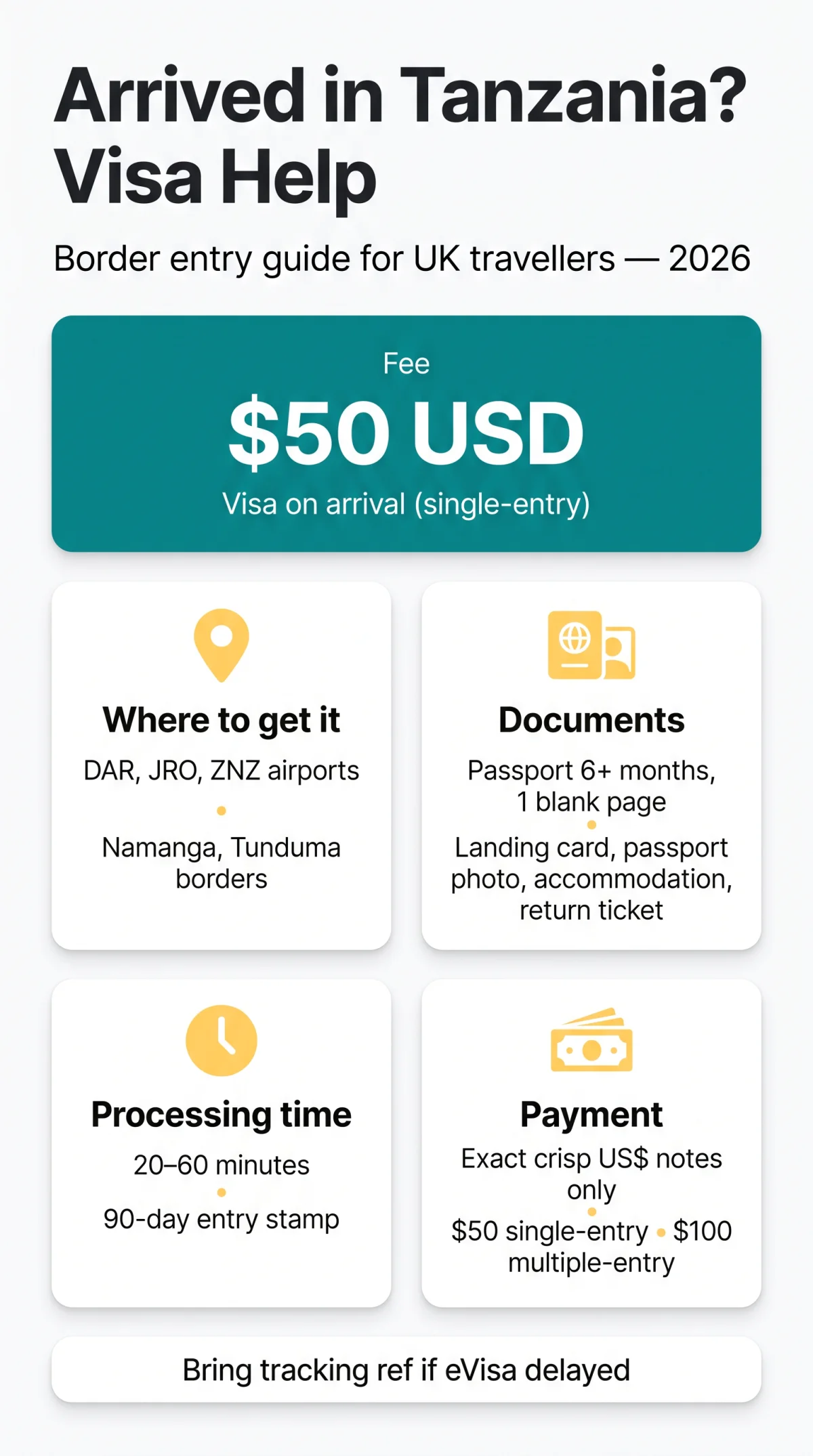 Infografika: Arrived in Tanzania Without a Visa? Border Entry Guide for 2026