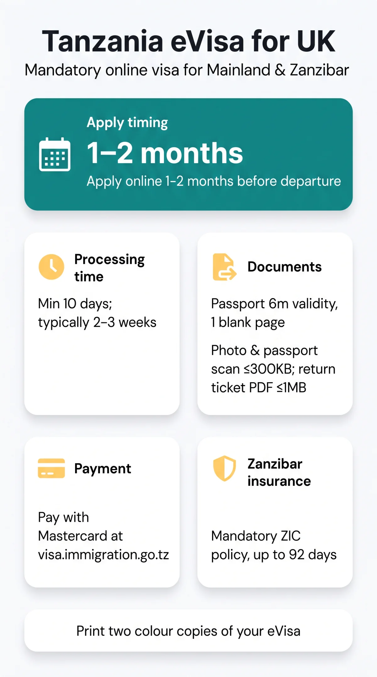 Infografika: Comprehensive Guide to the Tanzania eVisa: Requirements & Application (2026)