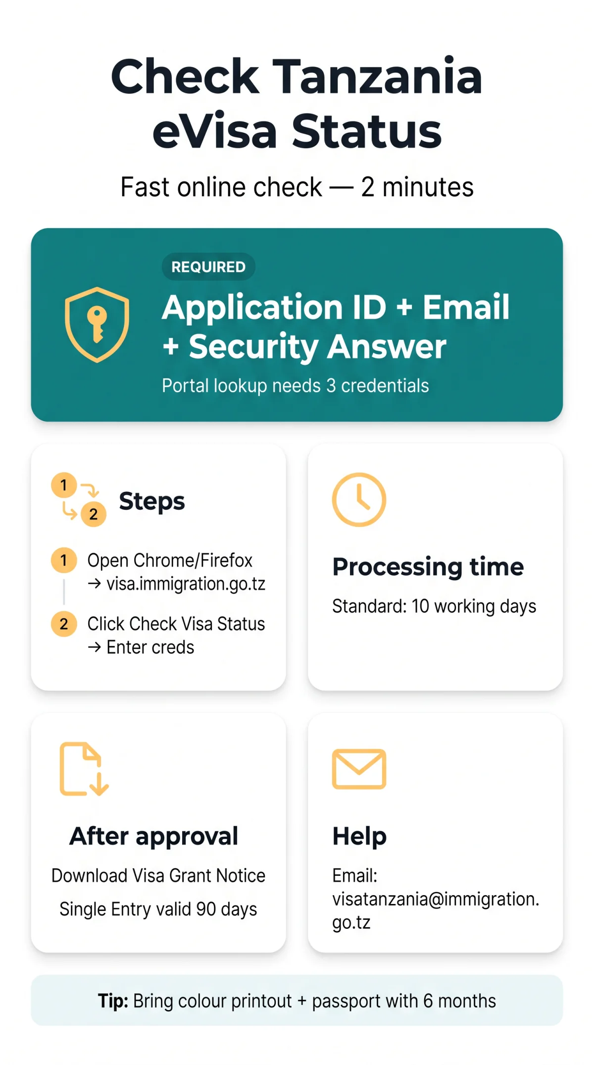 Infografika: How to Check Your Tanzania eVisa Status Online (2026)
