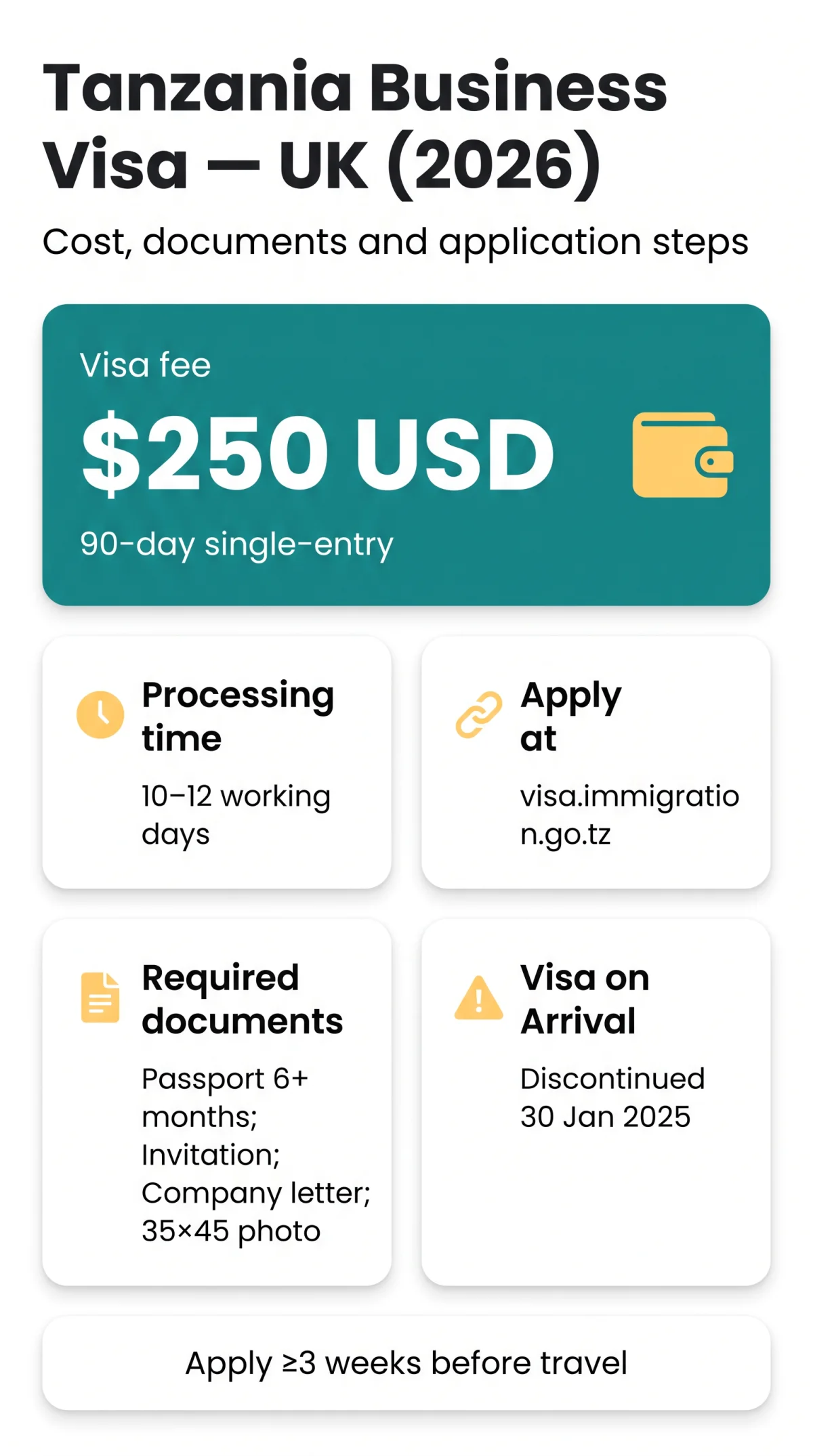 Infografika: Tanzania Business Visa Cost, Documents, and Application Steps for UK Travellers in 2026