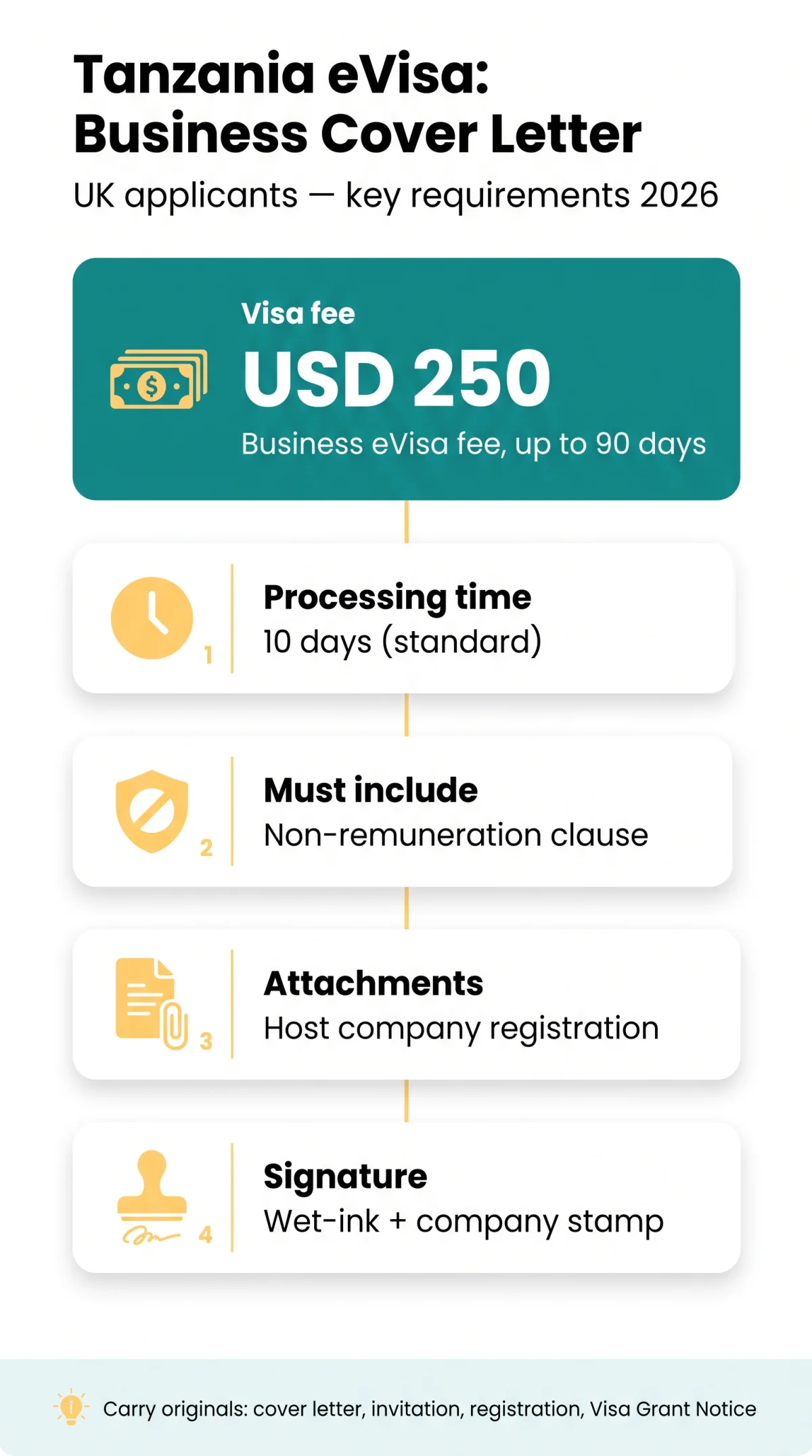 Infografika: Tanzania eVisa Business Cover Letter: Required Documents, Template & UK Application Guide (2026)