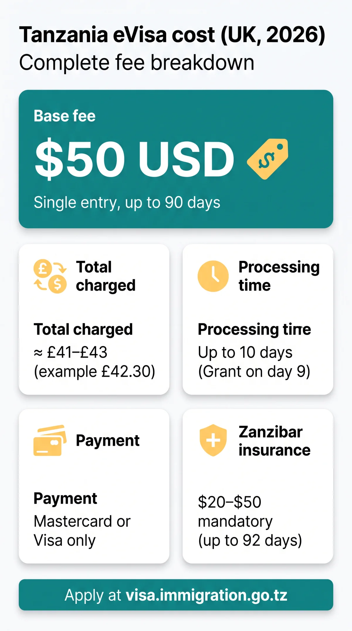 Infografika: Tanzania eVisa Cost for UK Citizens in 2026 — Complete Fee Breakdown