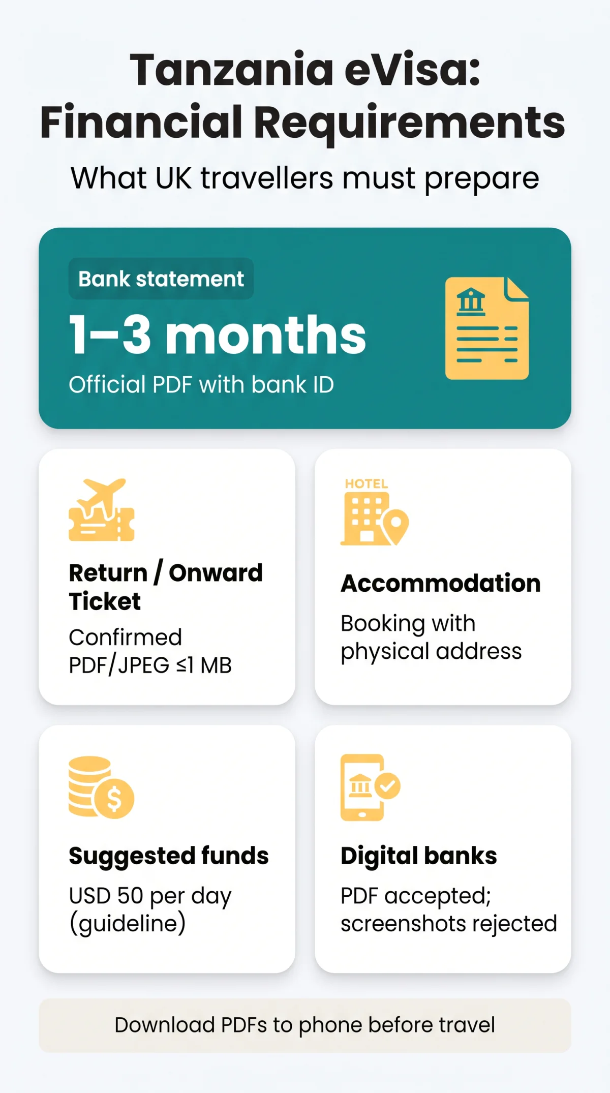 Infografika: Tanzania eVisa Financial Requirements: What UK Applicants Need to Know [2026]