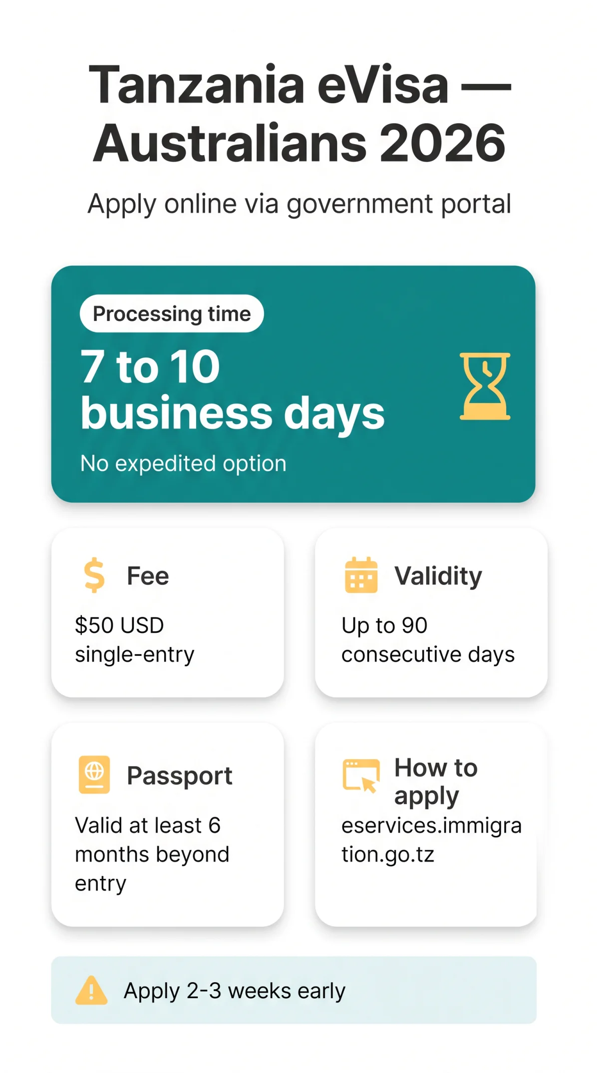 Infografika: Tanzania eVisa for Australian Citizens: 2026 Application Guide