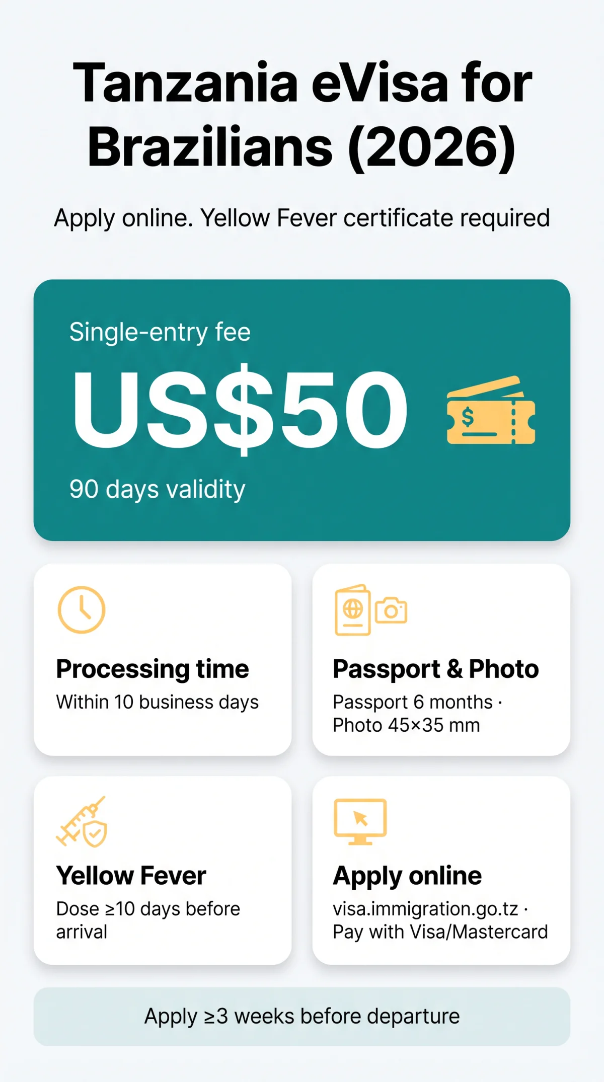 Infografika: Tanzania eVisa for Brazilian Citizens: Requirements, Fees and Application Guide (2026)