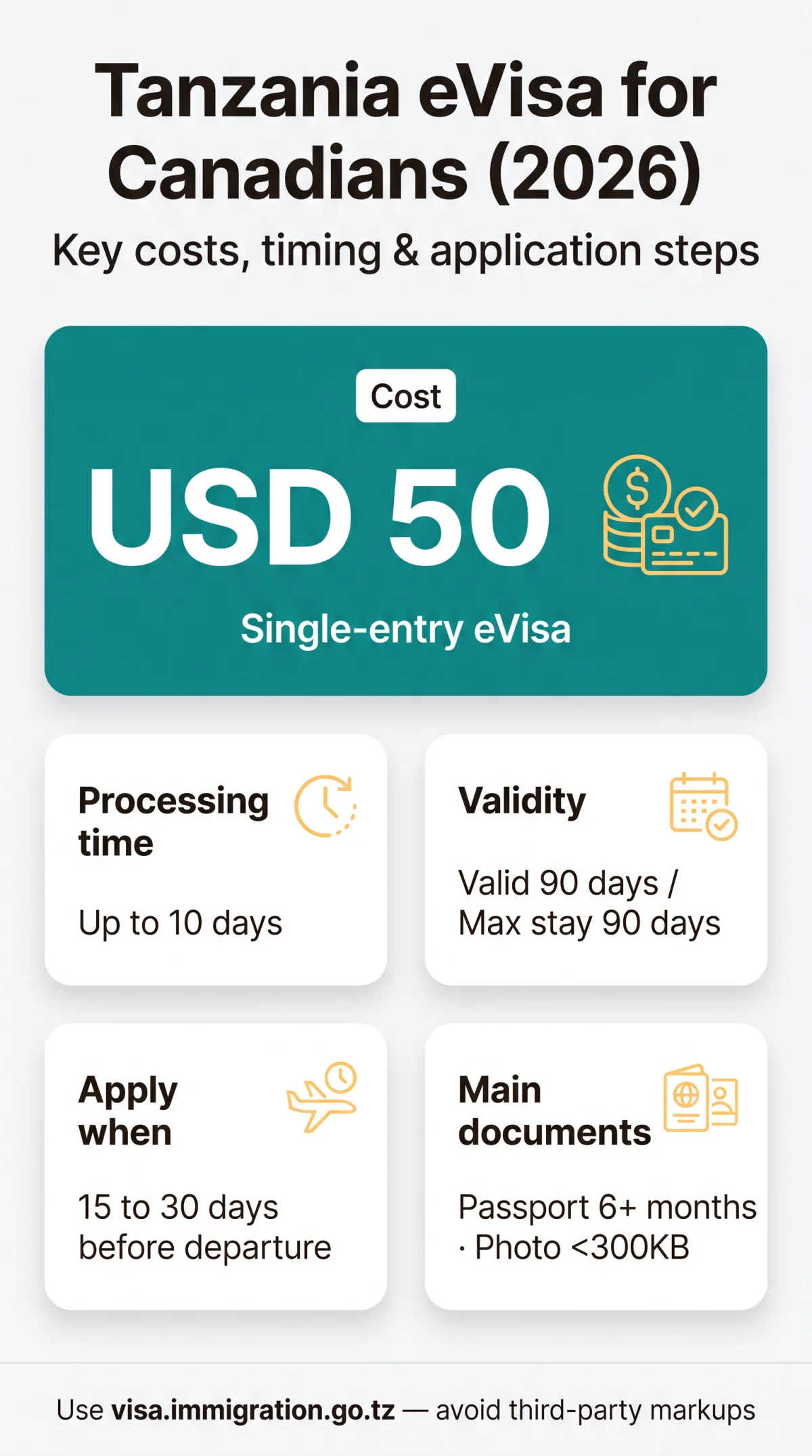 Infografika: Tanzania eVisa for Canadian Citizens — Requirements, Processing Times & Application Steps (2026)