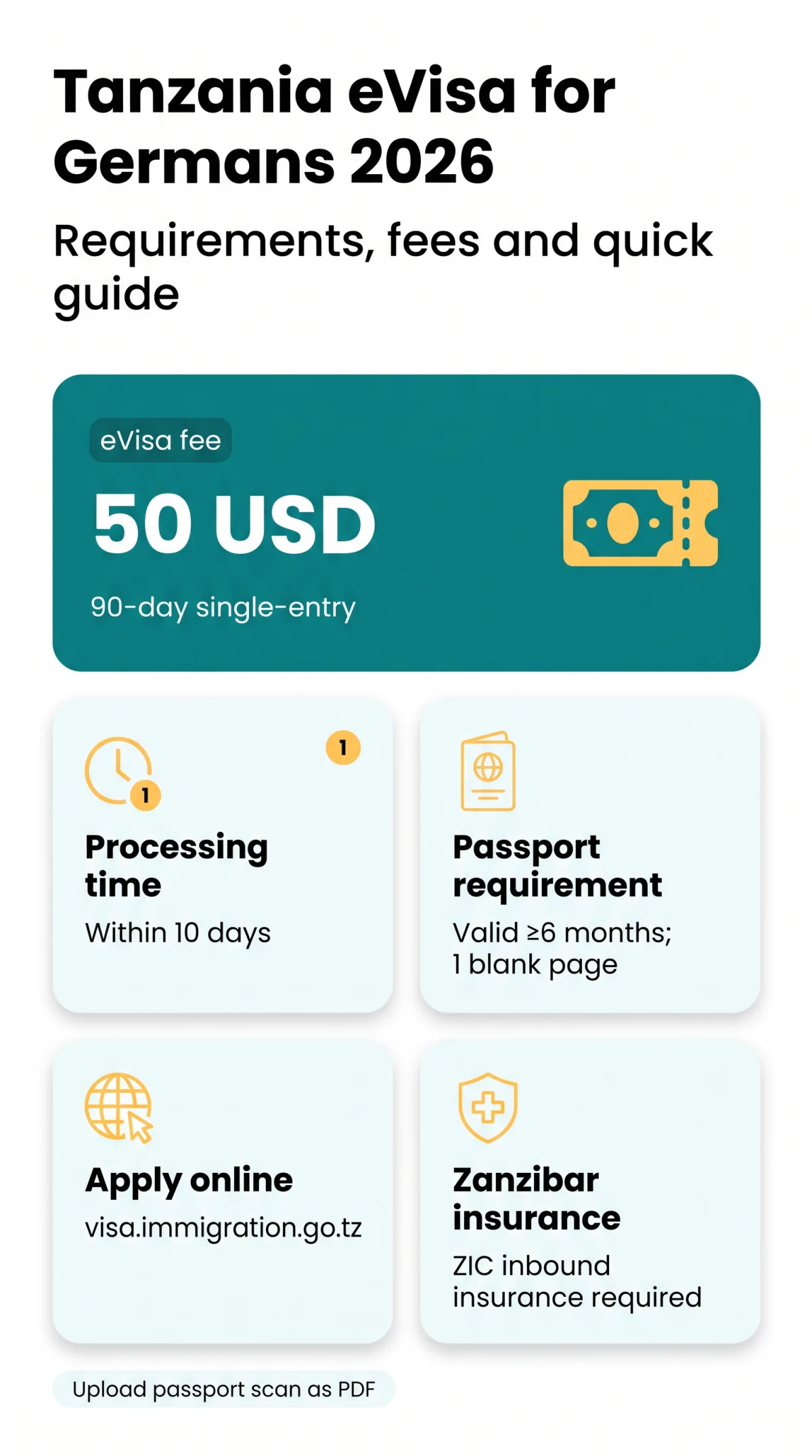 Infografika: Tanzania eVisa for German Citizens in 2026 — Requirements, Fees, and Guide