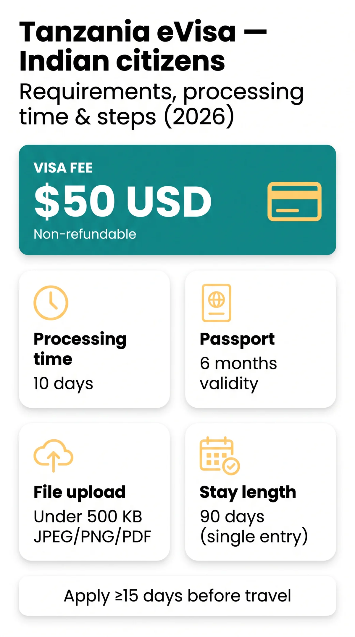 Infografika: Tanzania eVisa for Indian Citizens — Requirements, Processing Times & Application Steps (2026)