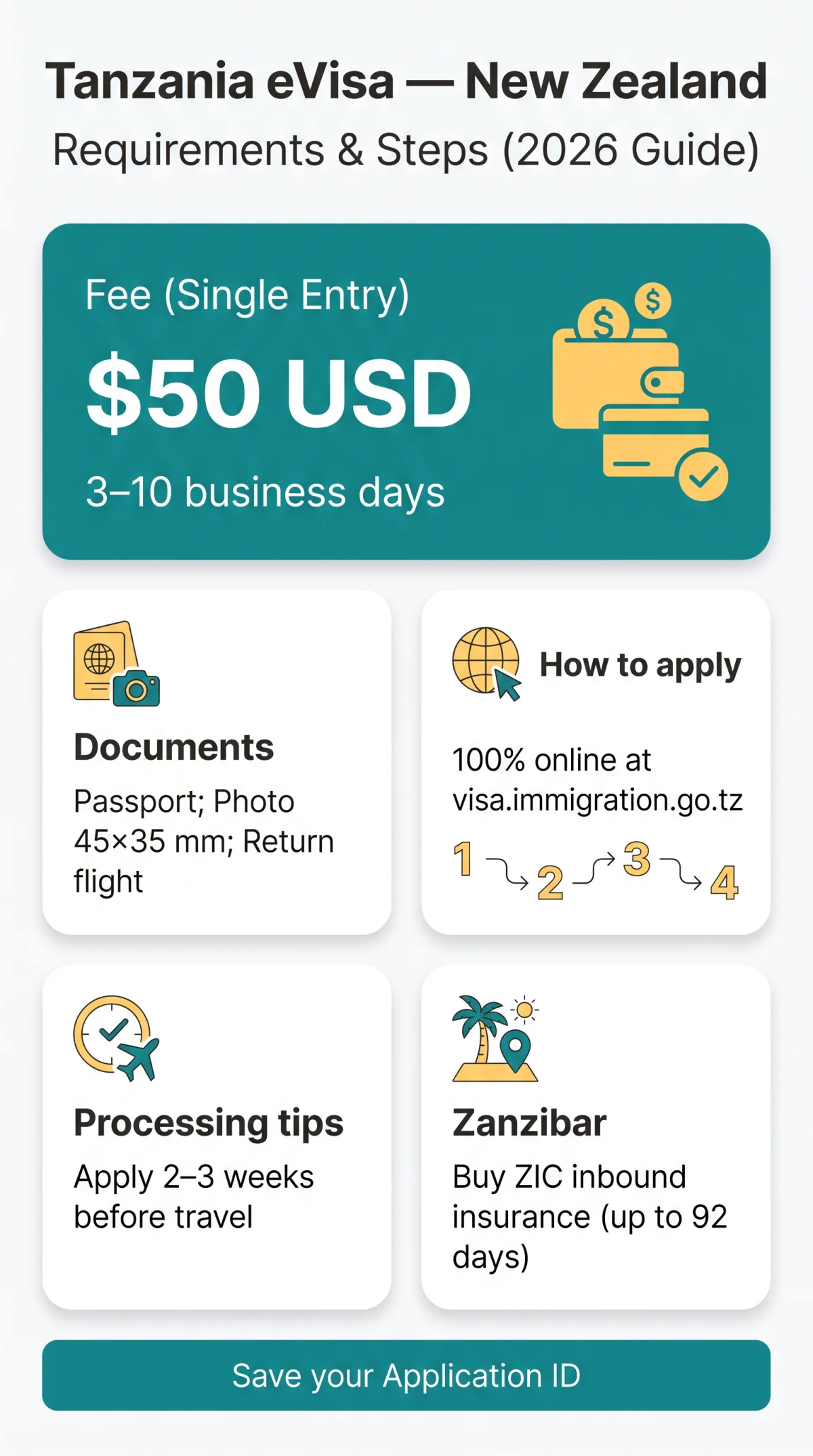 Infografika: Tanzania eVisa for New Zealand Citizens: Requirements & Application Steps (2026 Guide)