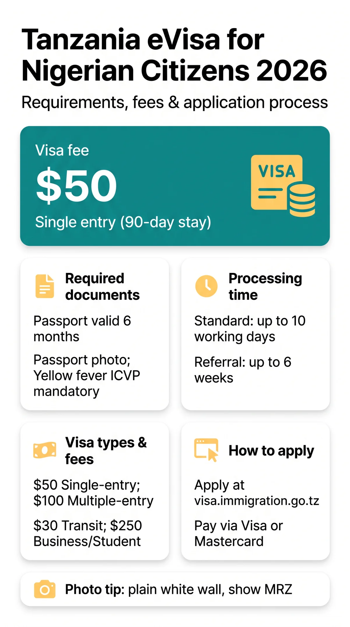 Infografika: Tanzania eVisa for Nigerian Citizens 2026: Requirements, Fees & Application Process