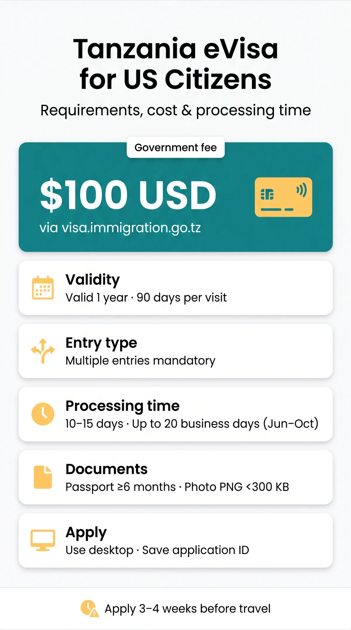 Infografika: Tanzania eVisa for US Citizens (2026): Requirements, Processing Time & Application Steps