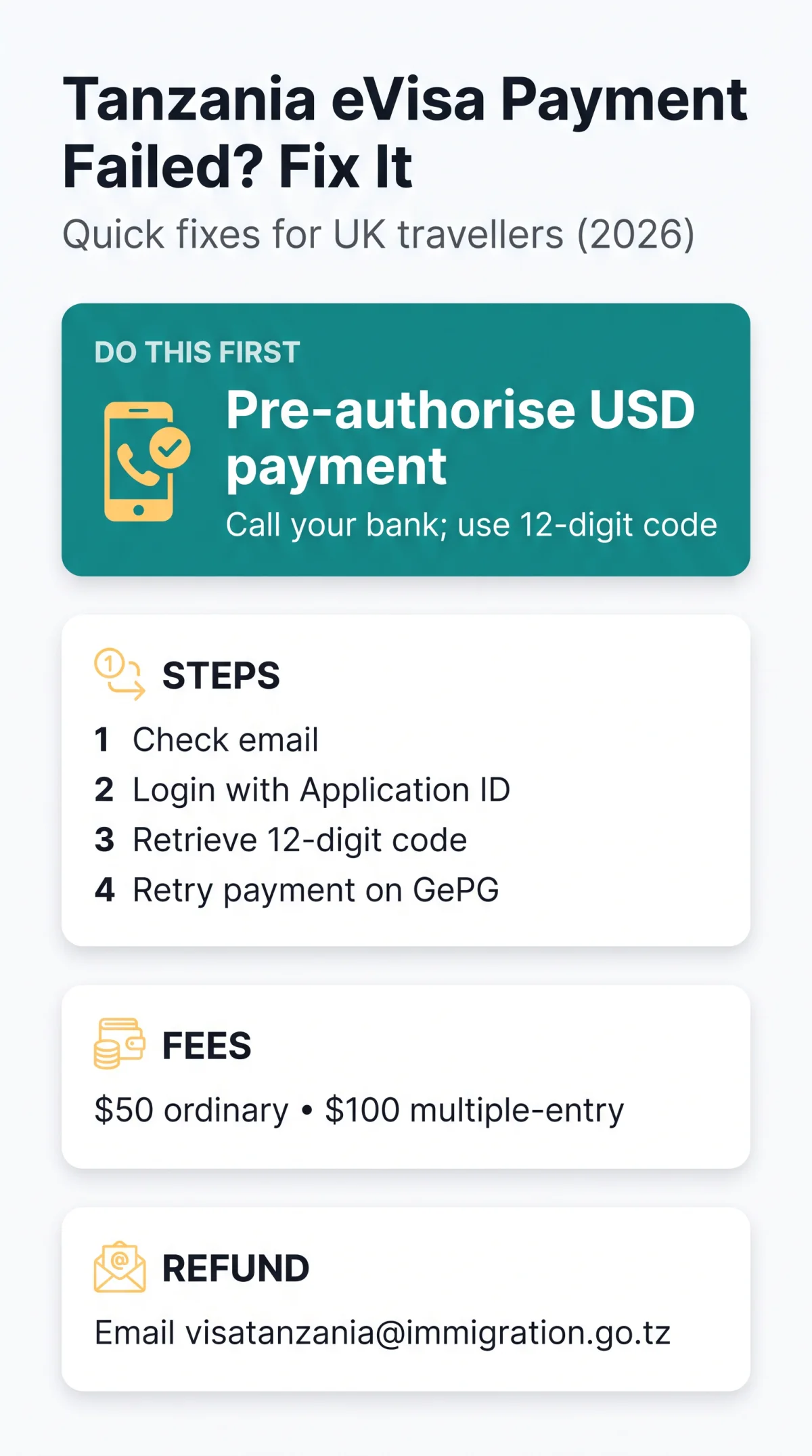 Infografika: Tanzania eVisa Payment Failed? Here's How to Fix It in 2026
