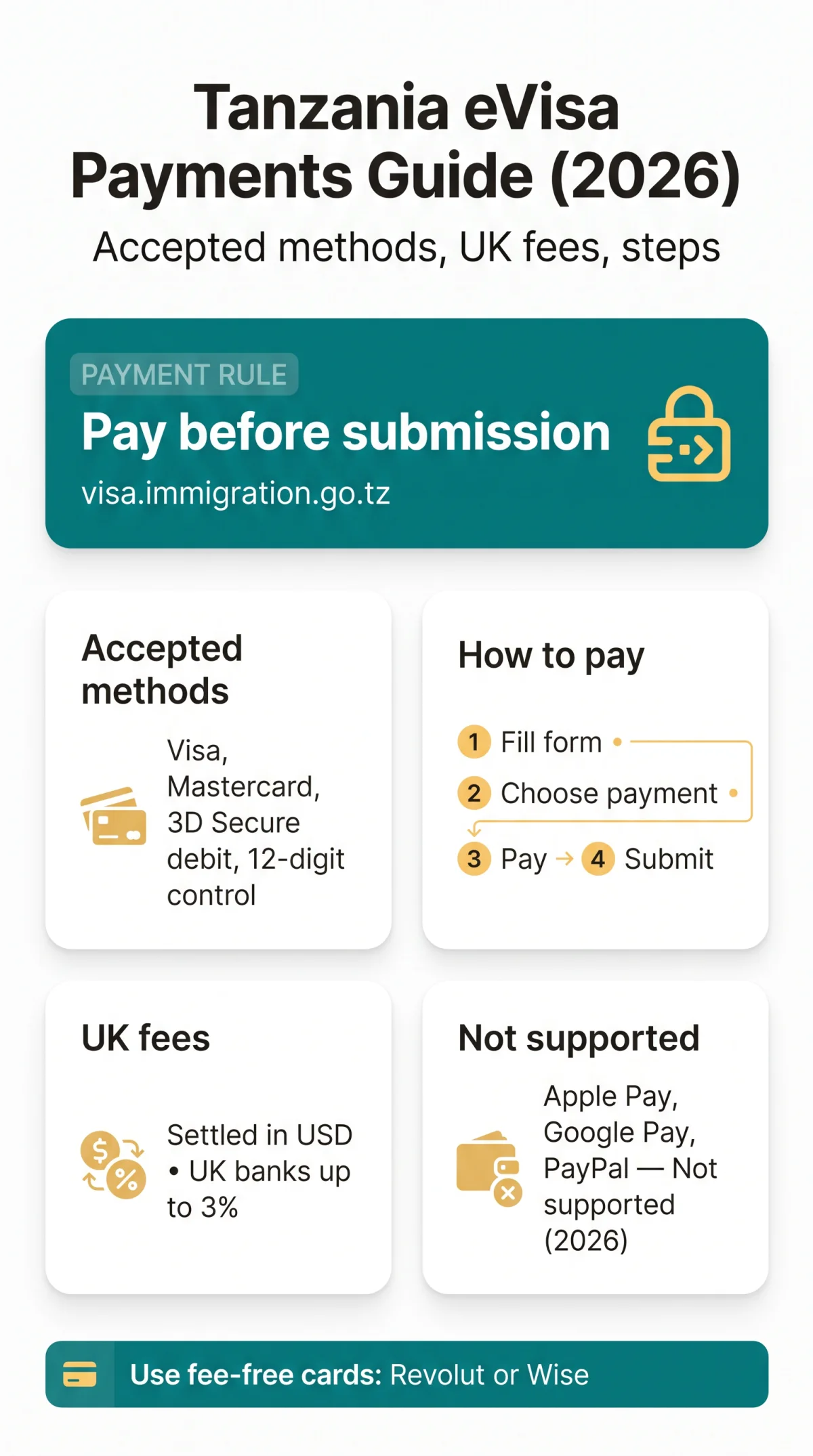 Infografika: Tanzania eVisa Payment Methods: Credit Cards, Debit Cards, and Control Numbers Explained (2026)