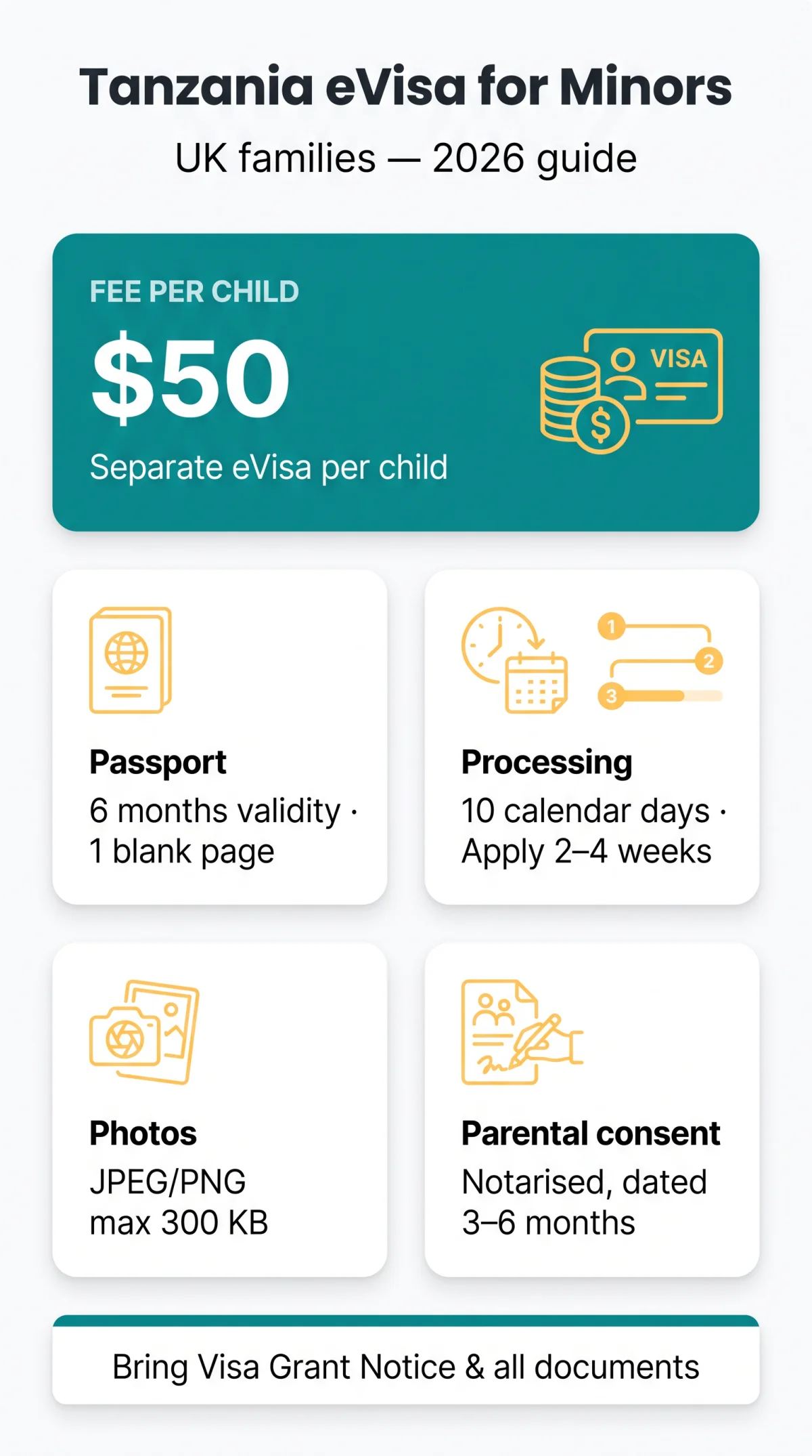 Infografika: Tanzania eVisa Requirements for Minors, Infants & Students (2026 Guide for UK Families)