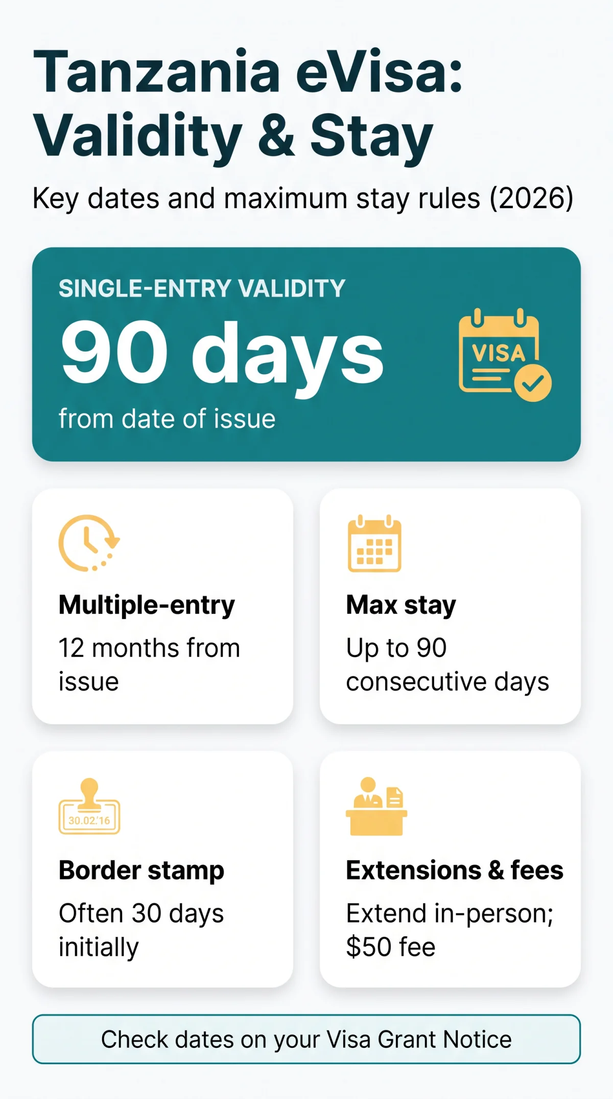 Infografika: Tanzania eVisa Validity Period Explained: How Long It Lasts and Maximum Stay Rules (2026)