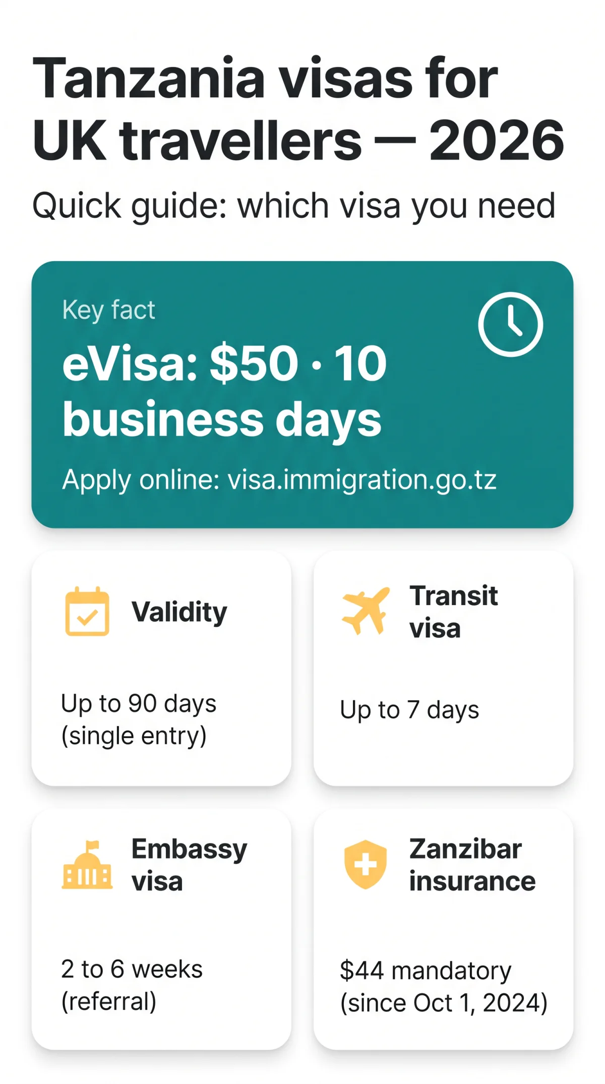 Infografika: Tanzania eVisa vs Embassy Visa vs Transit Visa vs Residence Permit — Which One Do UK Travellers Need in 2026?