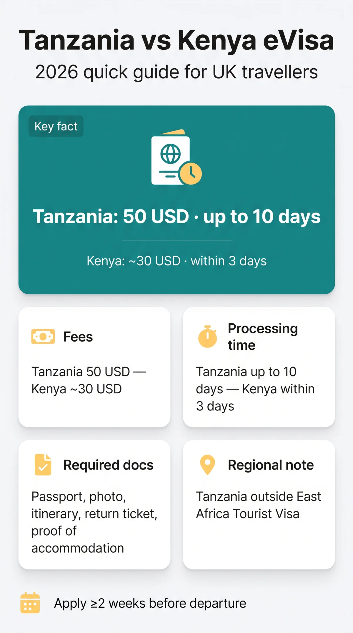 Infografika: Tanzania eVisa vs Kenya eVisa: 2026 Comparison Guide for UK Travellers