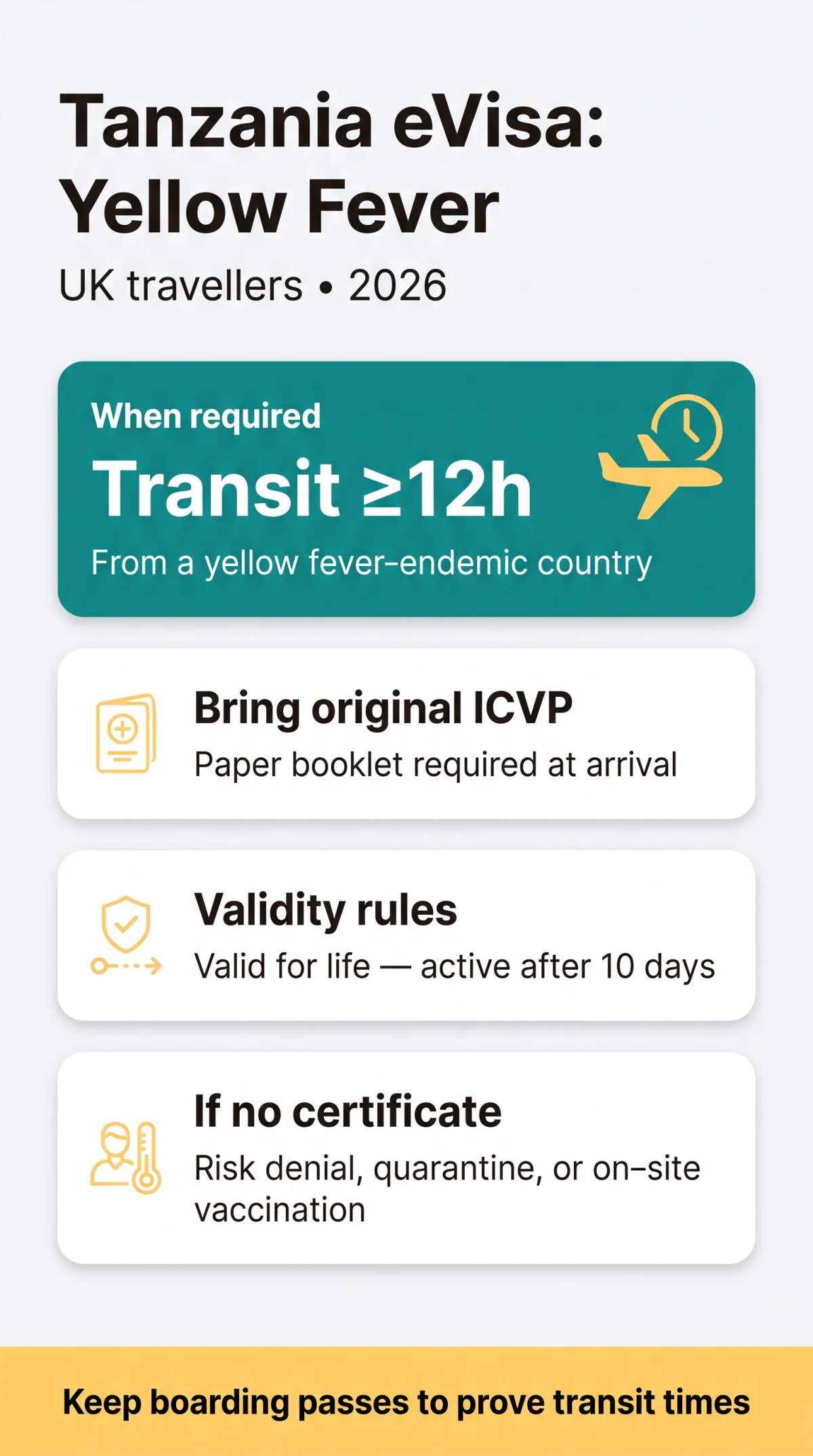 Infografika: Tanzania eVisa Yellow Fever Certificate: Health Requirements for UK Travellers (2026)