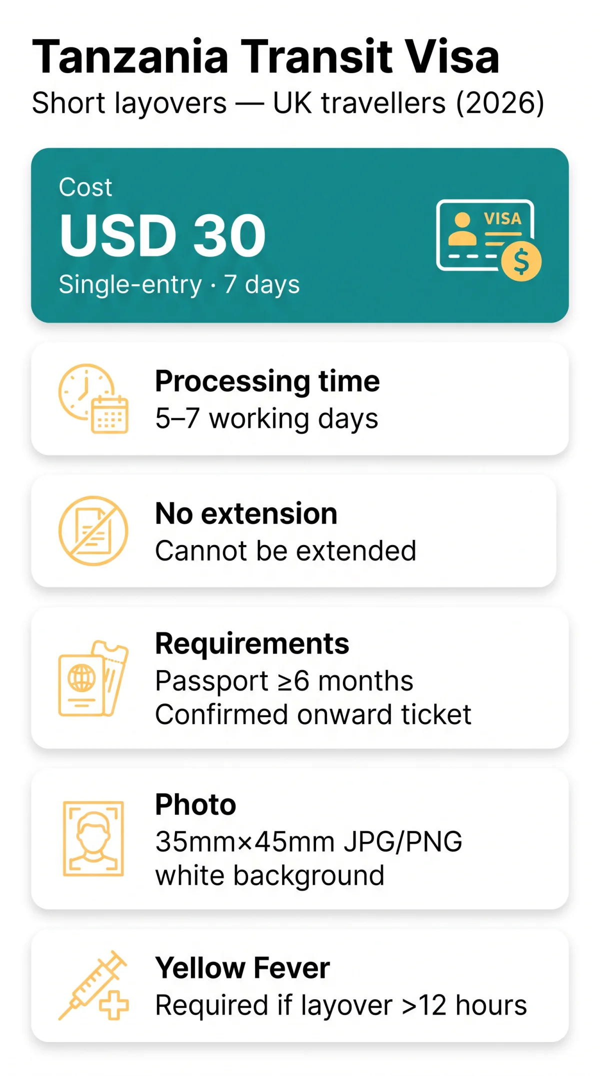 Infografika: Tanzania Transit Visa Cost, Requirements & Application Process for Short Layovers (2026)