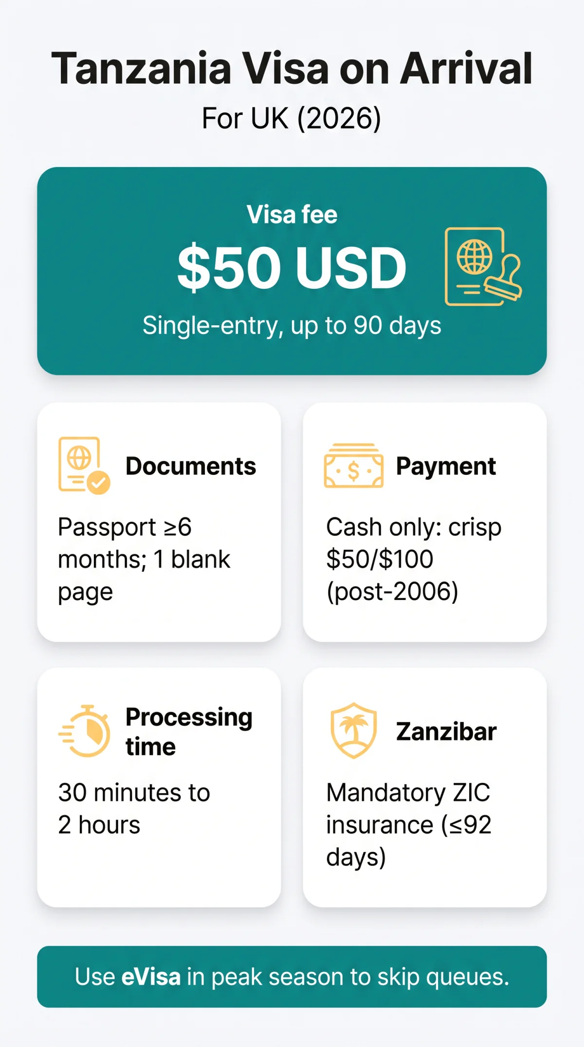 Infografika: Tanzania Visa on Arrival: Complete Guide for UK Travellers (2026)